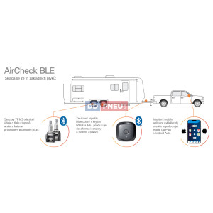 RETROFIT AirCheck BLE 9501-4 – Bluetooth TPMS sada | 4 senzory