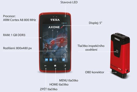 texa axone s hardware